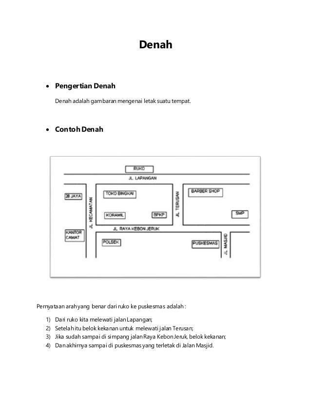 Contoh Grafik, Denah, Wacaana, Pidato, Ceramah, dan Khotbah