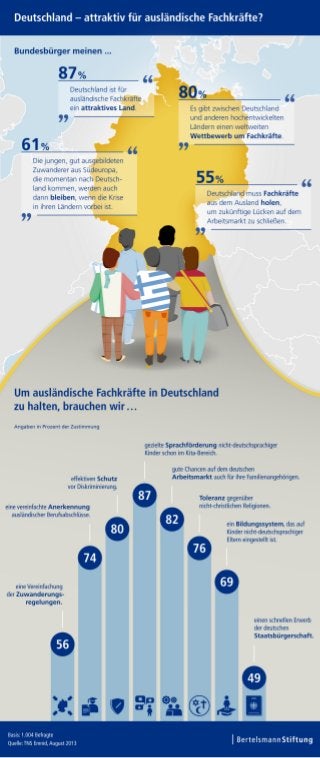 Infografiken zur Fachkräfte-Umfrage in Deutschland und Österreich