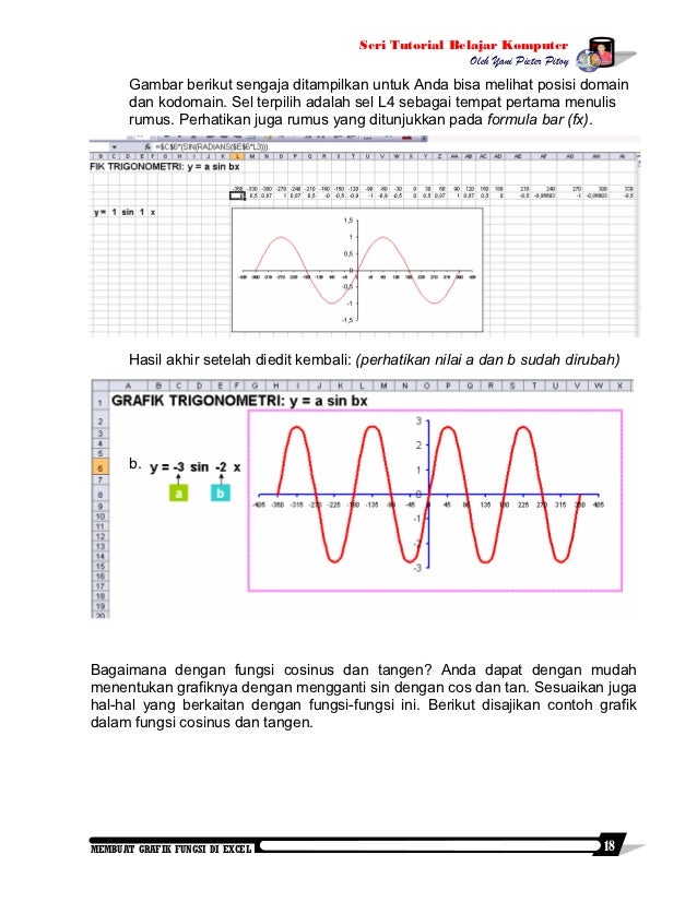 Membuat Grafik Fungsi di Excel Membuat Grafik Fungsi di Excel