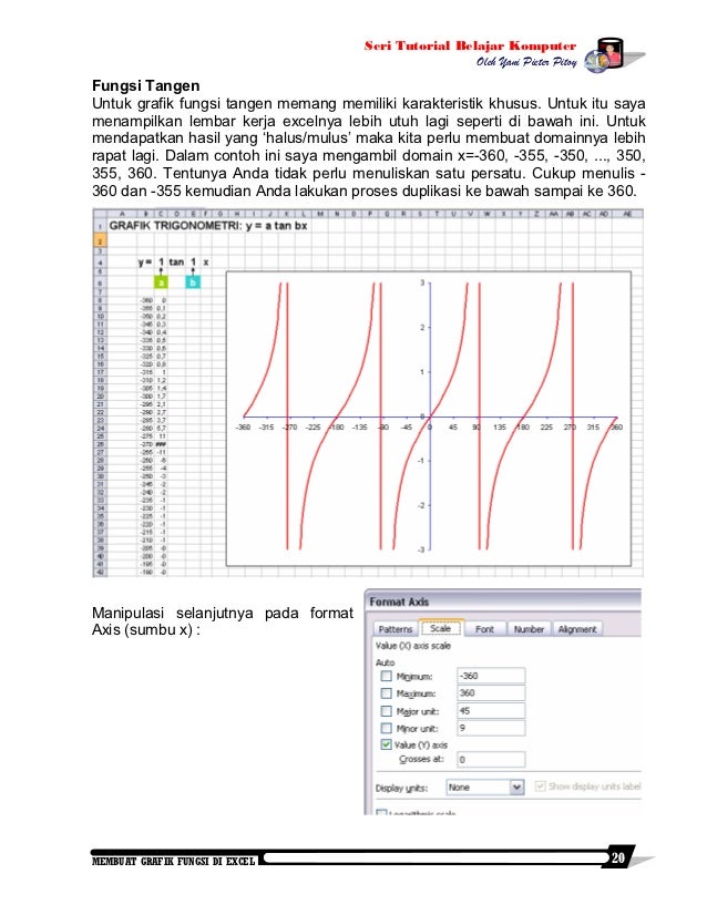 Membuat Grafik Fungsi di Excel Membuat Grafik Fungsi di Excel