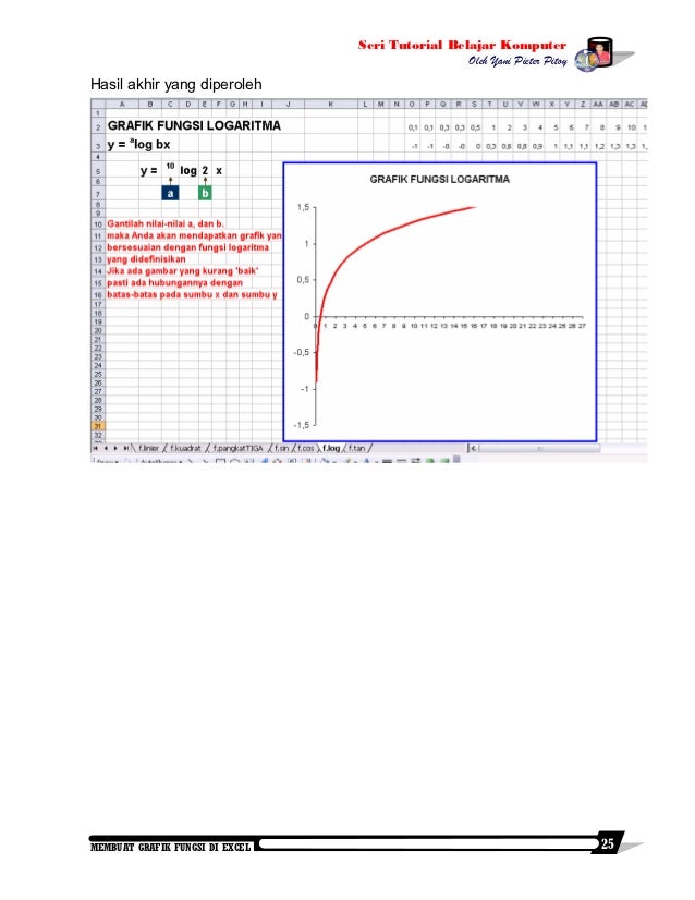 Membuat Grafik Fungsi Online | membuat grafik fungsi di excel Membuat Grafik Fungsi Online | membuat grafik fungsi di excel