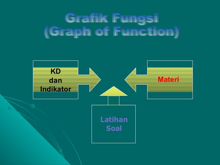 Grafik fungsi (graph of function)