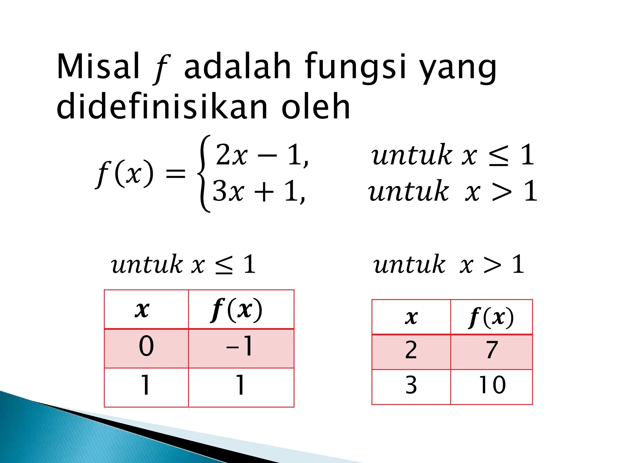 Grafik Fungsi piecewise (Mata kuliah landasan matematika).pptx