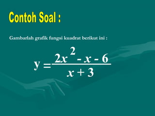 Grafik Fungsi Rasional