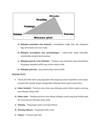 a) Bahagian permulaan atau eksposisi - menampilkan watak, latar, dan sebagainya
bagi mencetuskan aksi-aksi watak.
b) Bahagian pertengahan atau perkembangan - watak-watak saling berkonflik,
menimbulkan masalah dan kerumitan.
c) Bahagian puncak cerita (klimaks) - Tumpuan yang maksimum yang menimbulkan
ketegangan daripada konflik yang tercetus antara watak.
d) Bahagian peleraian – penyelesaian bagi semua konflik.
TEKNIK PLOT
• Teknik plot ialah teknik yang digunakan oleh pengarang untuk menjalinkan cerita supaya
menjadi lebih menarik dengan menggunakan beberapa teknik seperti yang berikut.
a) Imbas Kembali – Peristiwa masa silam yang dikenang semula dalam ingatan seseorang
atau beberapa orang watak.
b) Imbas muka – Ramalan peristiwa akan datang terhadap sesuatu yang akan berlaku pada
diri seseorang atau beberapa orang watak.
c) Monolog – Pengucapan watak secara bersendirian.
d) Monolog dalaman – Pengucapan batin watak.
e) Saspens – Perasaan ingin tahu.
 