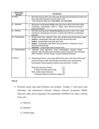 Jenis Gaya
Bahasa
Huraiannya
(h) Rima • Bermaksud bunyi akhir suku kata pada tempat yang bersetentang antara dua
baris atau lebih daripada dua baris daiam puisi
• Terdiri daripada rima awal, rima dalam, dan rima akhir
(i) Asonansi • Merupakan pengulangan bunyi vokal yang sama dalam baris-baris sajak
• Contohnya: pengulangan vokal “u” dalam baris Kerana aku penyair
kupenuhi hidupku
(j) Aliterasi • Bermaksud pengulangan bunyi konsonan yang sama dalam baris sajak
• Contohnya: pengulangan konsonan m dalam baris Memacu menghimpun
kekuatan
(k) Pengulangan • Berlaku pada kata, ungkapan, baris, atau rangkap yang diulang dalam sajak
• anafora - pengulangan kata pada awal baris secara berurutan.
• epifora - pengulangan kata pada akhir baris.
• repitisi - pengulangan kata dalam baris yang sama. Contohnya, orang
berbunga dia berbunga
• response – pengulangan kata di tengah baris.
(l) Perlambangan
(m) Rima
• kata-kata yang digunakan untuk menerangkan sesuatu benda,
keadaan, atau peristiwa yang membawa maksud yang lain atau maknanya
lebih mendalam. Contoh ‘bunga’ merujuk kepada perempuan.
• Pengulangan bunyi yang sama dalam baris puisi atau baris akhir puisi
yang berfungsi untuk menimbulkan keindahan dan memberikan
kesenangan indera kepada pembaca atau penonton. Contoh:
Inderagiri pasirnya lumat, [a]
Tempat berkelah putera raja, [b]
Baik sedikit tetapi berjimat, [a]
Daripada banyak membazir sahaja. [b]
NILAI
• Perbuatan positif yang dapat diteladani oleh pembaca. Terdapat 17 nilai murni yang
ditekankan oleh Kementerian Pelajaran Malaysia menerusi pengenalan KBSM,
khususnya dalam proses pengajaran dan pembelajaran KOMSAS dan dalam sesebuah
karya, iaitu
a) Baik hati
b) Berdikari
c) Hemah tinggi
 