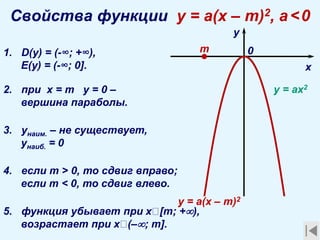 Kvadratichnaya Funkciya