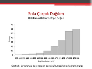 histogram-pasta-izgi-ve-box-plot-grafi-i-pptx