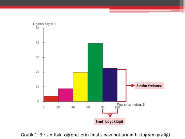 fityk draw boxes histogram