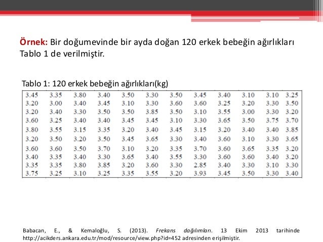 Histogram, Pasta, Çizgi ve BoxPlot Grafiği