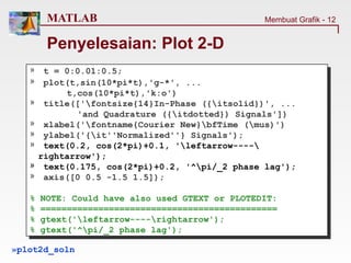 Grafik Matlab (1)-12578490-76598-7651279-9876-654phfy-78.pptx