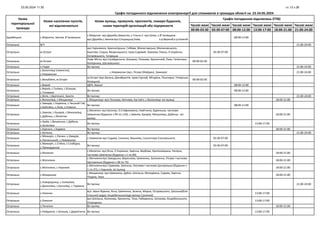 23.05.2024 11:30 ст.13 з 26
Графік погодинного відключення електроенергії для споживачів в громадах області на
Часові межі Часові межі Часові межі Часові межі Часові межі Часові межі
00:00-03:30 03:30-07:00 08:00-12:00 13:00-17:00 18:00-21:00 21:00-24:00
23-24.05.2024
Назва
територіальної
громади
Назви населених пунктів,
які відключаються
Назви вулиць, провулків, проспектів, номери будинків,
назви територій організацій або підприємств
Графік погодинних відключень (ГПВ)
Здовбицька с.Миротин, Івачків, В"юнівщина
c.Миротин: вул.Дружби,Замосток,.с.Гільча-1: вул.Шлях, с.В"юнівщина:
вул.Дружби,с.Івачків:вул.Сільрацька,Нова, х-р.Верхній,х-р.Нижній
08:00-12:00
Острозька В/Ч 21:00-24:00
Острозька м.Острог
вул.Чорновола, Красногірська, Глібова, Монастирська, Малиновського,
Баштова, Східна, Яворницького, пров.Садовий, Замкова, Ринок, Л.Українки,
Островського, Татарська
03:30-07:00
Острозька м.Острог
Нове Місто, вул.Сагайдачного, Більмаж, Польова, Криничний, Лазо, Гапончука,
Коперника, Шугаєвського
00:00-03:30
Острозька п.Надія Всі вулиці 21:00-24:00
Острозька
с.Болотківці (повністю),
с.Новомалин
с.Новомалин (вул. Лісова (Майдан), Замкова) 21:00-24:00
Острозька с.Вельбівне, м.Острог
м.Острог (вул.Богуна, Декабристів, пров.Горний, Мічуріна, Поштарка, Татарська,
Козацька)
00:00-03:30
Острозька с.Верхів ІДЕК, Беркут 08:00-12:00
Острозька
с.Верхів, с.Галівка, с.Білашів,
с.Точевики
Всі вулиці 08:00-12:00
Острозька с.Вілія, с.Братеничі, Закоти Всі вулиці 21:00-24:00
Острозька с.Волосківці, с.Мощаниця с.Мощаниця: вул.Польова, Квітнева, Кустов'є; с.Волосківці: всі вулиці 18:00-21:00
Острозька
с.Завидів, с.Українка, с.Чеський Гай,
х.Бубнівка, х.Лози, х.Новини
Всі вулиці 08:00-12:00
Острозька
с.Завизів, с.Бухарів, с.Михалківці,
с.Дубенці, с.Милятин
с.Милятин: вул.Куточок, О.Стефановича, Новітчина, Буренська, частково
Шевченка (будинок з 90 по 110); с.Завизів, Бухарів, Михалківці, Дубенці - всі
вулиці
18:00-21:00
Острозька
с.Країв, с.Вишеньки, с.Дубени,
х.Зеленівка
Всі вулиці 13:00-17:00
Острозька с.Кургани, с.Бадівка Всі вулиці 18:00-21:00
Острозька с.Кутянка Всі вулиці 21:00-24:00
Острозька
с.Межиріч, с.Лючин, х.Завидів,
х.Лючинський, с.Новомалин
с.Новмалин вул.Садова, Сонячна, Вишнева, Скульптора Сосновського. 03:30-07:00
Острозька
с.Межиріч, с.Стійло, с.Слобідка,
с.Прикордонне
Всі вулиці 03:30-07:00
Острозька с.Милятин
с.Милятин: вул.Ясна, Л.Українки, Зарічна, Вербова, Кротюківщина, Нагірна,
частково Шевченка (будинок з 1 по 89)
18:00-21:00
Острозька с.Могиляни
с.Могиляни:вул.Заводська, Вереснева, Шевченка, Залізнична, Лісова і частково
Центральна (будинки з 38 по 75)
18:00-21:00
Острозька с.Могиляни, с.Черняхів
с.Могиляни:вул.Травнева, Шкільна, Липнева і частково Центральна (будинки з
1 по 37); с.Черняхів: всі вулиці
18:00-21:00
Острозька с.Мощаниця
с.Мощаниця: вул.Шевченка, Дубок, Шкільна, Молодіжна, Садова, Зарічна,
Піщана, Чехи.
18:00-21:00
Острозька
с.Новородчиці, с.Ілляшівка,
с.Данилівка, с.Батьківці, с.Теремне
Всі вулиці 21:00-24:00
Острозька с.Оженин
вул. Івана Франка, Ясна, Шевченка, Зелена, Мирна, Островського, Шкільна(біля
сільської ради), Коцюбинського(до вулиці Сонячної)
13:00-17:00
Острозька с.Оженин
вул.Шкільна, Калинова, Кринична, Тиха, Набережна, Шляхова, Коцюбинського,
Огородніка.
13:00-17:00
Острозька с.Почепки Всі вулиці 18:00-21:00
Острозька с.Райдужне, с.Білашів, с.Дерев'янче Всі вулиці 13:00-17:00
 