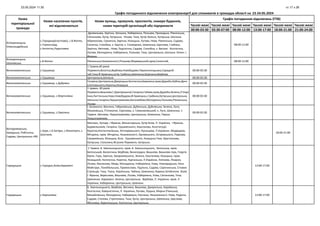 23.05.2024 11:30 ст.17 з 26
Графік погодинного відключення електроенергії для споживачів в громадах області на
Часові межі Часові межі Часові межі Часові межі Часові межі Часові межі
00:00-03:30 03:30-07:00 08:00-12:00 13:00-17:00 18:00-21:00 21:00-24:00
23-24.05.2024
Назва
територіальної
громади
Назви населених пунктів,
які відключаються
Назви вулиць, провулків, проспектів, номери будинків,
назви територій організацій або підприємств
Графік погодинних відключень (ГПВ)
Білокриницька,
Олександрійська
с.Городище(частково), с.В.Житин,
с.Гориньград,
с.Антопіль,Радиславка
Дровальова, Зарічна, Затишна, Набережна, Польова, Приходька, Рівненська,
Світанкова, Хутір, Хутірська. Лісова, Тиха, Хутір Залісся, Хутірська, Шкільна.
Абрикосова, Гранична, Зарічна, Козацька, Лугова, Нова, Рівненська, Садова,
Сонячна, Спокійна, х. Кругле, х. Скоморохи, Шевченка, Щаслива, Глибока,
Зарічна, Квітнева , Нова, Радгоспна, Садова, Спокійна, х. Високе. Колгоспна,
Лугова, Молодіжна, Набережна, Польова, Тиха, Центральна, Шкільна. Хотин: І.
Франка.
08:00-12:00
Білокриницька,
Шпанівська
с.В.Житин Рівненська,Незалежності,Польова,Фермерський,пров.Сонячний, 08:00-12:00
Великоомелянська с.Грушвиця
1 Травня,40 років
Перемоги,Ватутіна,Вербова,Новобудови,Пересопницькака,Середній
гай,Тиха,Ф.Кравчука,хутір Грабина,Шевченка,Березина,Вербова,
00:00-03:30
Великоомелянська с.Грушвиця Центральна,Шкільна 00:00-03:30
Великоомелянська с.Грушвиця, с.Дубрівка
Гагаріна,Центральна,Дворецька,Колгоспна,Березина,пров.Дружби,Кубіка,Дачн
а,Котовського,Коротка,Козацька
00:00-03:30
Великоомелянська с.Грушвиця, с.Мартинівка
1 травня, 40 років
Перемоги,Вишнева,Г.Дмитришиної,Гагаріна,Гайова,пров.Дружби,Зелена,Л.Укра
їнки,Лип'янська,Нова.Новобудови,Ф.Кравчука,х.Грабина,Хутірська,Центральна,
Шкільна,Гагаріна,Першотравнева,Боголюбова,Молодіжна,Польова,Рівненська,
Лісова
00:00-03:30
Великоомелянська с.Грушвиця, с.Омеляна
І. Багряного, Весняна, Габрилівська, Дубенська, Дубнівська, Зелена, Луги,
Музиківська, П'ятихатки, Серпнева, х. Гуменюківський, х. Луги, Шевченка. 1
Травня, Квітнева, Першотравнева, Центральна, Шевченка, Перша
Першотравнева.
00:00-03:30
Володимирська,
Заводська, Робітнича,
Садова, Центральна,+I90
с.Зоря, с.Б.Хутори, с.Макотерти, с.
Шостаків.
Магазин, Хутори, І Франка, Монастирська, Хутір Білів, Л. Українки, І Франка,
Будівельників, Гагаріна, Грушевського, Каштанова, Конституції,
Коротка,Костянтинівська, Котляревського, Кузнєцова, Л.Українки, Мєдвєдєва,
Мічуріна, пров. Мічуріна, Незалежності, Орловського, Островського, Паркова,
Сморжівська, Юнацька, Біла, Грушевського, Козацька,Тиха, Хрустальова,
Хутірська, Соколина,40 років Перемоги, Хутірська.
18:00-21:00
Городоцька с.Городок,Зозів,Караєвичі
1 Травня, Б. Хмельницького, пров. Б. Хмельницького, Бегенська, пров.
Бегенський, Валентини, Вербова, Виноградна, Вишнева, Вишнева гора, Георгія
Кірпи, Гора, Зарічна, Захаржевського, Зелена, Каштанова, Козацька, пров.
Козацький, Колгоспна, Коротка, Курганська, Л.Українки, Липнева, Лікарня,
Лісова, Малинова, Миру, Молодіжна, Набережна, Нова, Новгородська, Ніни
Майструк, Понебельська, Промислова, Підлісна, Садова, Сорочинська, Січових
Стрільців, Тиха, Ткача, Українська, Чабана, Шевченка, барона Штейнгеля. Зозів:
І. Франка, Вереснева, Вишнева, Лісова, Набережна, Нова, Світанкова, Тиха,
Шевченка. Караєвичі: Зелена, Центральна. Вербова, Л. Українки. пров. Л
Українки, Набережна, Центральна, Шевченк.
13:00-17:00
Городоцька с.Карпилівка
Б. Хмельницького, Вербова, Весняна, Вишнева, Джерельна, Караївська,
Колгоспна, Комуністична, Л. Українки, Лугова, Луцька, Мирна (Панська),
Михайлівська, Молодіжна, Набережна, Настюка, Незалежності, Нова, Радісна,
Садова, Степова, Стрателюка, Тиха, Хутір, Центральна, Шевченка, Щаслива,
Яблунева, Ядвипільська. Колгоспна, Центральна.
13:00-17:00
 