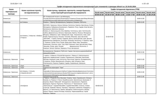 23.05.2024 11:30 ст.20 з 26
Графік погодинного відключення електроенергії для споживачів в громадах області на
Часові межі Часові межі Часові межі Часові межі Часові межі Часові межі
00:00-03:30 03:30-07:00 08:00-12:00 13:00-17:00 18:00-21:00 21:00-24:00
23-24.05.2024
Назва
територіальної
громади
Назви населених пунктів,
які відключаються
Назви вулиць, провулків, проспектів, номери будинків,
назви територій організацій або підприємств
Графік погодинних відключень (ГПВ)
Клеванська смт.Клевань
ДП «Клеванський лісгосп», вул.Мелещука,
Соснова,Залізнична,Зелена,Космонавтів,Л.Українки,Лісова,пров.Миру,Молодіж
на,Партизанська,пров.Партизанській,Роксолани,Сагайдачного
18:00-21:00
Клеванська смт.Клевань Клевань: І. Франка, Володимирська, Заводська, Козацька, Робітнича. 18:00-21:00
Клеванська
смт.Клевань, с.Новостав, с.Жобрин,
с.Р.Красна
МАГАЗИН, Горинська, Зелена, Ковпака, Колгоспна, Коротка, Круглівська, Лісова,
Молодіжна, Набережна,Незалежності, Перемоги, Річна, Садова, Хутір Застав'я,
Центральна, Шевченка, Шкільна.
Клевань: Б. Хмельницького, Біла, Вербова, Госпітальна, пров. Госпітальний,
Грибна, Деражненська, Затишна, Корольова, Коротка, Лисенка, Молодіжна,
Мічуріна, Набережна, пров. Набережний, Надії, Незалежності, Нова, пров.
Новий, Пересопницька, Польова, Тополева, Яблунева, пров. Весняний.
МАГАЗИН, 1 Травня, Артема, Гордеєва, Дачна, масив Дачний, пров. Дачний,
Деражненська, Джерельна, За річкою, Калинова, Колгоспна, Л. Українки, пров.
Л. Українки, Лугова, Лісна, Лісова, Миру,пров. Миру, Нова, Приозерна,
Ромашкова, Соколина, пров. Тиха, Юрія Семенюка, пров. Дачний,пров. Миру
Вишнева, Лісова, пров. Лісовий. Деражненська, Колгоспна, Л.
Українки. Зелена, Ковпака, Перемоги, Річна, Центральна.
03:30-07:00
Клеванська
Володимирська, Заводська, Робітнича, Садова, Центральна,деревообробний
завод ДОК,Імтрекс
18:00-21:00
Клеванська, Зорянська с.Зоря
1 Травня, 17 Вересня, 50 років Воз'єднання, І. Франка, Б. Хмельницького,
Будьоного, Будівельників, Гагаріна, Грушевського, Жовтнева, Каштанова,
Квіткова, Козацької слави, Колгоспна, Конституції, Коротка, Котляревського,
Л.Українки, Лісова, Маяковського, Мічуріна, пров. Мічуріна, Нова,
Плютинського, Пушкіна, Різдвяна, Садова, Сморжівська, Шевченка.
18:00-21:00
Клеванська, Зорянська с.Зоря АЗС WOG 18:00-21:00
Клеванська, Зорянська с.Зоря підриємства агрохолдинг "Зоря" 18:00-21:00
Клеванська, Зорянська
смт.Клевань, с.Голишів,
с.Сморжів,Застав'я
АЗС
Укранафта,Б.Хмельницького,Клубна,К.Савури,Замкова,Дереженська,Госпітальн
а,Зелена,Калініна,Центральна,Лугова,Робітницького,Садова,Шевченка,5 -річчя
Незалежності,Молодіжна,Центральна,Набережна
18:00-21:00
Клеванська, Зорянська підприємство Колорсім 18:00-21:00
Корнинська с.Колоденка
1 Травня, 17 Вересня, Біла, Вишнева, Гагаріна, Гарна, Грушевського, Затишна,
Казкова, кн, Романа, К. Ольги, Коцюбиньського, Криниченька, Кузнєцова, Л.
Українки, Масив "Київський", Молодіжності, Незалежності, Перемоги,
Приходька, Підлісна, Радгоспна, Рівненська, СТ "Криниченька", масив
"Криниченька", Садовий Масив№1, Садовий Масив№2, Сонячна, Січових
Стрільців, Травнева, Франка, Чорновол, Чорновола, Шевченка, Я.Мудрого, І.
Франка, с.м. Криниченька, Церква, Ареодром, Б.Хмельницького, Жукова,
Зелена, Піщана, Симона Петлюри, Хутірська, Червоноармійська, Героїв
Майдану, Гофмана.
00:00-03:30
 