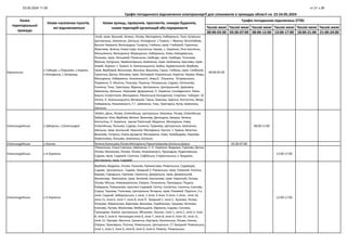 23.05.2024 11:30 ст.21 з 26
Графік погодинного відключення електроенергії для споживачів в громадах області на
Часові межі Часові межі Часові межі Часові межі Часові межі Часові межі
00:00-03:30 03:30-07:00 08:00-12:00 13:00-17:00 18:00-21:00 21:00-24:00
23-24.05.2024
Назва
територіальної
громади
Назви населених пунктів,
які відключаються
Назви вулиць, провулків, проспектів, номери будинків,
назви територій організацій або підприємств
Графік погодинних відключень (ГПВ)
Корнинська
с.Тайкури, с.Порозово, с.Корнин,
с.Колоденка, с.Загороща
Клуб, пров. Вузький, Зелена, Лісова, Молодіжна, Набережна, Тиха, Хутірська.
Центральна, Шевченка, Шкільна. Колоденка: 1 Травня, І. Франка, Боголюбова,
Василя Червонія, Виноградна, Гагаріна, Глибока, пров. Глибокий, Гранична,
Жовтнева, Зелена, Князя Ігоря, Колгоспна, Кірова, л. Українки, Ліни Костенко,
Мальовнича, Молодіжна, Мірющенко, Набережна, Нова, Новодвірська,
Польова, пров. Польовий, Рівненська, Свободи, пров. Свободи, Тополева,
Франка, Хутірська, Червоногірська, Шевченка, пров. Шевченка, Щаслива, пров.
Новий. Корнин: 1 Травня, Б. Хмельницького, Бойка, Будівельників, Вербова,
пров. Вербовий, Веселкова, Весняна, Вишнева, Гарна, Глибока, пров. Глибокий,
Гранична, Дачна, Квітнева, пров. Квітневий, Корнинська, Коротка, Кірова, Миру,
Молодіжна, Набережна, Незалежності, Нова,О. Ольжича, Островського,
Перемоги, П. Могили, Польова, Пушкіна, Піонерська, Садова, Світанкова,
Сонячна, Тиха, Тракторна, Франка, Центральна, Центральний, Церковна,
Шевченка, Шкільна. Порозове: Дорошенка, Л. Українки, Сагайдачного. Рівне:
Башня, Енергетиків, Молодіжна, Рівненська( Колоденка), Спартака. Тайкури: 16
Липня, Б. Хмельницького, Ветеранів, Гарна, Замкова, Зарічна, Колгоспна, Миру,
Набережна, Незалежності, Т.Г. Шевченка, Тиха, Тракторна, Хутір, Шевченка,
Шкільна.
00:00-03:30
Олександрійська с.Забороль, с.Олександрія
Майст, Дача, Лісова, Олімпійська, Центральна. Боянівка: Лісова, Олімпійська.
Забороль: Біла, Вербова, Весела, Вишнева, Денищука, Західна, Зелена,
Колгоспна, Л. Українки, масив Північний, Медична, Молодіжна, Нова,
Олімпійська, Польова, Садова, Сонячна, Травнева, Центральна, Шевченка,
Шкільна, пров. Шкільний. Квасилів: Молодіжна. Кустин: 1 Травня, Ватутіна,
Вишнева, Гагаріна, Олека Дундича, Молодіжна, Нова, Новобудови, Паркова,
Перегонівка, Польова, Шевченка, Шкільна.
08:00-12:00
Олександрійська с.Козлин Зелена,Кузнєцова,Лісова,Молодіжна,Першотравнева,Шкільна,Щорса 03:30-07:00
Олександрійська с.Н.Українка
Рівненська, Уласа Самчука, Шевченка. С. Н. Українка: Видумка, Горіхова, Дачна,
Лісова, Малинова, Лугова, Лісова, Незалежності, Приходька, Радиславська,
Садова, пров. Садовий, Сонячна, Софіївська, Старосельська, х. Видумка,
Центральна, пров. Садовий
13:00-17:00
Олександрійська с.Н.Українка
Вербова, Видумка, Лісова, Польова, Промислова, Ремельська, Садоводів,
Садова, Центральна. Садове. Західний 2: Рівненська, пров. Озерний, Пісочна,
Борова, Городська, Горіхова, Гранична, Джерельна, пров. Джерельний,
Жасмінова, Жемчужна, пров. Зелений, Каштанова, пров. Короткий, Лугова,
Лісова, Міська, Новоукраїнська, Озерна, Полунична, Приходька, Піщана,
Райдужна, Ромашкова, проспект Садовий, Світла, Солов'їна, Сонячна, Соснова,
Східна, Тернова, Тополева, Центральна, Янтарна, пров. Рожевий, Підлісна, 2-а
лінія. Східний: Заборольська, 1 лінія, 2 лінія, 3 лінія, 4 лінія, 5 лінія, лінія 10,
лінія 11, лінія 6, лінія 7, лінія 8, лінія 9. Західний 1: лінія 2, Бузкова, Лісова,
Польова, Абрикосова, Березова, Вишнева, Горобинова, Грушева, Квіткова,
Кленова, Лугова, Малинова, Мебильщіків, Овражна, Садова, Соснова,
Трояндова, Хіміків, Центральна, Яблунева. Льонок: лінія 1, лінія 2, лінія 3, лінія
4, лінія 5, лінія 6. Нетканщик:лінія 6, лінія 7, лінія 8, лінія 9, лінія 10, лінія 11,
лінія 12. Прогрес: Висотна, Гранична, Кар'єрна, Козлинська, Лісова, Нижня,
Озерна, Приозерна, Пісочна, Ремельська, Центральна. СТ Західний: Ремельська,
лінія 1, лінія 2, лінія 4, лінія 8, лінія 9, лінія 6. Ремель: Ремельська.
13:00-17:00
 