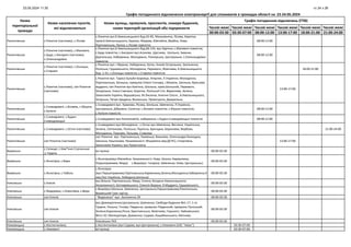 23.05.2024 11:30 ст.24 з 26
Графік погодинного відключення електроенергії для споживачів в громадах області на
Часові межі Часові межі Часові межі Часові межі Часові межі Часові межі
00:00-03:30 03:30-07:00 08:00-12:00 13:00-17:00 18:00-21:00 21:00-24:00
23-24.05.2024
Назва
територіальної
громади
Назви населених пунктів,
які відключаються
Назви вулиць, провулків, проспектів, номери будинків,
назви територій організацій або підприємств
Графік погодинних відключень (ГПВ)
Рокитнівська с.Рокитне (частково), с.Лісове
с.Рокитне вул.Б.Хмельницького буд.42-65, Мальовнича, Лісова, Коротка,
пров.Б.Хмельницького, Кружок, Медова, Ювілейна, Вербна, Нова,
Партизанська, Пасіка; с.Лісове повністю
08:00-12:00
Рокитнівська
с.Рокитне (частково), с.Масевичі,
с.Буда, с.Кисоричі (частково),
с.Олександрівка
с.Рокитне вул.Б.Хмельницького буд.66-143, вул.Зарічна; с.Масевичі повністю;
с.Буда повністю; с.Кисоричі вул.Асанова, Щаслива, Шкільна, Зимник,
Дертенська, Набережна, Молодіжна, Піонерська, Центральна; с.Олександрівка
повністю
08:00-12:00
Рокитнівська
с.Рокитне (частково), с.Осницьк,
с.Старики
с.Рокитне вул. І.Франка, Набережна, Куток, Князів Острозьких, Залізнична,
Поліська, Грушевського, Молодіжна, Перемоги, Жовтнева, Б.Хмельницького
буд. 1-41; с.Осницьк повністю; с.Старики повністю
18:00-21:00
Рокитнівська
с.Рокитне (частково), смт Рокитне
(частково).
с.Рокитне вул. Тараса Бульби-Боровця, Атерлея, Л.Українки, Молодіжна,
Партизанська, Затишна, провулок Олеся Гончара, І.Мазепи, Шкільна, Ярослава
мудрого; смт.Рокитне вул.Кам'яна, Шкільна, пров.Шкільний, Перемоги,
Запорізька, Уласа Самчука, Коротка, Поліської Січі, Вереснева, Зелена,
Захисників України, Варшавська, М.Лисенка, Княгині Ольги , Б.Хмельницького,
Загірська, Петра Щедріна, Волинська, Проектуюча, Джерельна,
13:00-17:00
Рокитнівська
с.Сновидовичі, с.Біловіж, с.Мушня,
с.Купеля
с.Сновидовичі вул. Храмова, Лісова, Шкільна, Шевченка, Л.Українки,
Центральна, Дібровна, Сонячна; с.Біловіж повністю; с.Мушня повністю;
с.Купеля повністю
08:00-12:00
Рокитнівська
с.Сновидовичі, с.Будки-
Сновидовицькі
с.Сновидовичі вул.Космонавтів, набережна; с.Будки-Сновидовицькі повністю 08:00-12:00
Рокитнівська с.Сновидовичі, с.Остки (частково)
с.Сновидовичі вул.Молодіжна ; с.Остки вул.Шевченка, Весняна, Українська,
Зелена, Світанкова, Поліська, Підлісна, Бригадна, Березнева, Вербова,
Молодіжна, Паркова, Польова, Ставкова
21:00-24:00
Рокитнівська смт Рокитне (частково)
смт.Рокитне вул. Партизанська, Львівська, Вишнева, Олександра Бекещука,
Шкільна, Каштанова, Незалежності, Міцкевича (від ДСНС), Спортивна,
Захисників України, вул.Проектуюча
13:00-17:00
Вирівська
с.Селище; с.Кам*яне-Случанське
;с.Чудель
всі вулиці 00:00-03:30
Вирівська с.Ясногірка, с.Вири
с.Ясногірка(вул.Ювілейна; Незалежності; Нова; Школа; Кармелюка;
Першотравнева; Миру) с.Вири(вул. Гагаріна; Шевченка; Нова; Центральна;)
00:00-03:30
Вирівська с.Ясногірка, с.Чабель
с.Ясногірка
(вул.Першотравнева,Партизанська,Кармелюка,Зелена,Молодіжна,Набережна,Н
ова,Лесі Українки, Лебедина,Шкільна)
00:00-03:30
Клесівська с.Клесів
вул.Вільна; Партизанська; Миру; Соніна; Богдана Хмельницького;
Незалежності; Котляревського; Олексія Ворона; Я.Мудрого; Грушевського;
00:00-03:30
Клесівська с.Федорівка, с.Олексіївка, с.Вири
с.Вири(вул.Шкільна, Шевченка, Центральна,Першотравнева,Рокитенська,
Вирівський Гран кар'єр,
00:00-03:30
Клесівська смт.Клесів "Водоканал"-вул .Залізнична 39 00:00-03:30
Клесівська смт.Клесів
вул.Демократична;Центральна; Шевченка; Свободи будинки №1-17; 1-го
Травня; Польна; Титова; Південна; провулок Південний; провулок Поліський;
Зелена;Короленка;Лісна; Християнська; Жовтнева; Горького; Чайковського
№12-32; Меліоратори; Довженка; Садова; Коцюбинського; Квітнева;
00:00-03:30
Клесівська смт.Клесів Клесівське ЛХЗ 00:00-03:30
Немовицька с.Костянтинівка, с.Костянтинівка (вул Садова, вул.Центральна); с.Немовичі (АЗС "Авіас") 03:30-07:00
Немовицька с.Немовичі всі вулиці 03:30-07:00
 