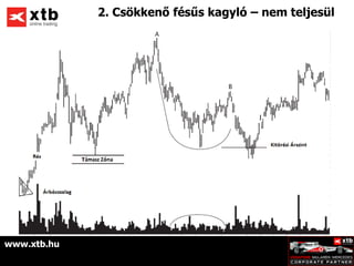 2. Csökkenő fésűs kagyló – nem teljesül




www.xtb.hu
 