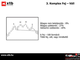 3. Komplex Fej – Váll




             Átlagos nem beteljesülés : 8%
             Átlagos csökkenés : 27%
             Valószínű csökkenés : 20%


             A Fej – Váll formáció
             Több fej, váll, vagy mindkettő




www.xtb.hu
 