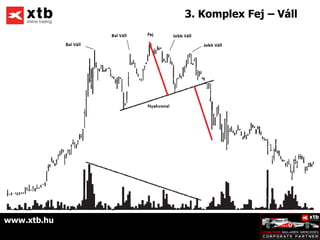 3. Komplex Fej – Váll




www.xtb.hu
 
