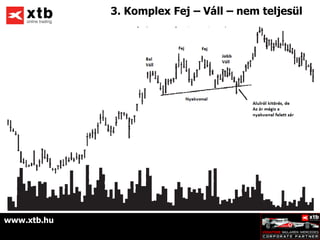 3. Komplex Fej – Váll – nem teljesül




www.xtb.hu
 