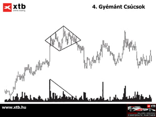 4. Gyémánt Csúcsok




www.xtb.hu
 