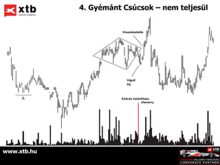 4. Gyémánt Csúcsok – nem teljesül




www.xtb.hu
 
