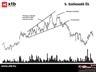 5. Szélesedő Ék




www.xtb.hu
 