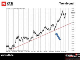 Trendvonal




www.xtb.hu
 