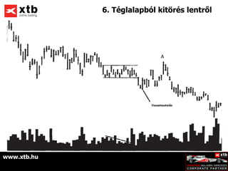 6. Téglalapból kitörés lentről




www.xtb.hu
 