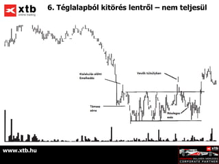 6. Téglalapból kitörés lentről – nem teljesül




www.xtb.hu
 