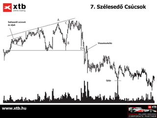 7. Szélesedő Csúcsok




www.xtb.hu
 