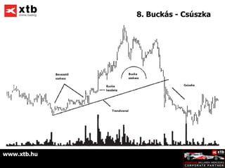 8. Buckás - Csúszka




www.xtb.hu
 