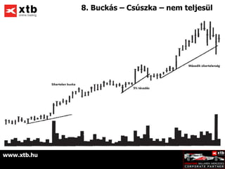 8. Buckás – Csúszka – nem teljesül




www.xtb.hu
 