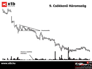 9. Csökkenő Háromszög




www.xtb.hu
 