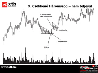 9. Csökkenő Háromszög – nem teljesül




www.xtb.hu
 