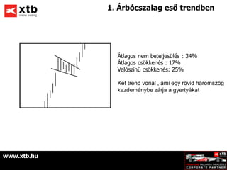 1. Árbócszalag eső trendben




               Átlagos nem beteljesülés : 34%
               Átlagos csökkenés : 17%
               Valószínű csökkenés: 25%

               Két trend vonal , ami egy rövid háromszög
               kezdeménybe zárja a gyertyákat




www.xtb.hu
 