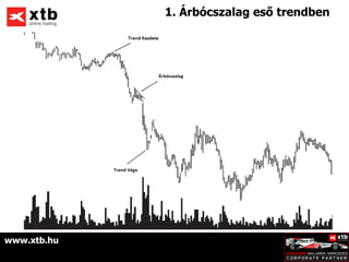 1. Árbócszalag eső trendben




www.xtb.hu
 