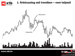 1. Árbócszalag eső trendben – nem teljesül




www.xtb.hu
 