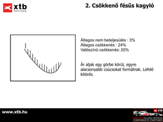2. Csökkenő fésűs kagyló




             Átlagos nem beteljesülés : 3%
             Átlagos csökkenés : 24%
             Valószínű csökkenés: 20%


             Ár aljak egy görbe körül, egyre
             alacsonyabb csúcsokat formálnak. Lefelé
             kitörés.




www.xtb.hu
 