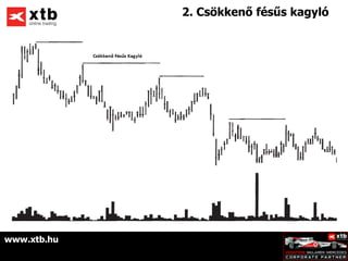 2. Csökkenő fésűs kagyló




www.xtb.hu
 