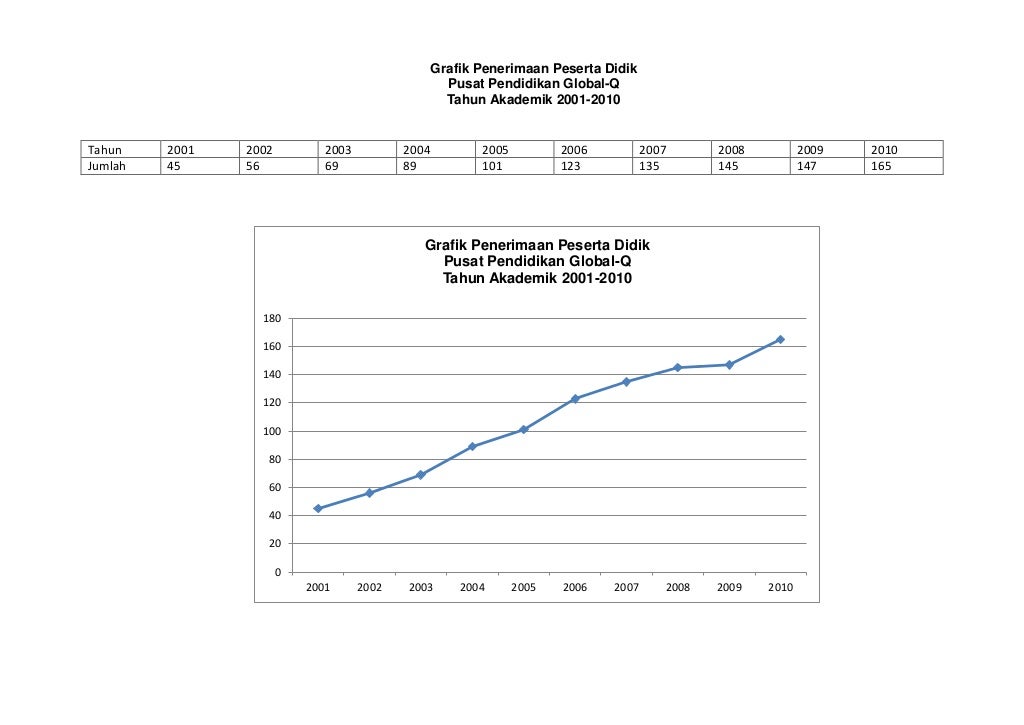 Grafik penerimaan peserta didik