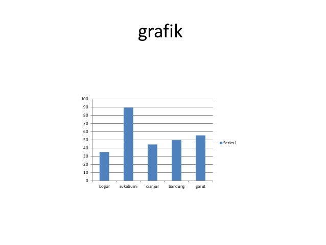 Grafik Bogor Sukabumi Cianjur Bandung Grafik Bogor Sukabumi Cianjur Bandung