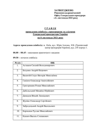 ЗАТВЕРДЖЕНО
Рішенням кадровоїкомісії
Офісу Генерального прокурора
«2» листопада 2021 року
Г Р А Ф І К
проведення співбесід з прокурорами та слідчими
Генеральної прокуратури України
на 8 листопада 2021 року
Адреса проведення співбесід: м. Київ, вул. Юрія Іллєнка, 81Б (Тренінговий
центр прокурорів України), ауд. 218 корпус 1.
08.00 – 08.45 – виконання практичного завдання
09:30 – початок співбесід
№ п/п ПІБ
1. Асташов Євгеній Володимирович
2. Безушко Андрій Петрович
3. Валентій-Гезун Вікторія Миколаївна
4. Ганілов Олександр Анатолійович
5. Григоришин Роман Миколайович
6. Дебольський Михайло Юрійович
7. Демидов Віталій Леонідович
8. Жупіна Олександр Сергійович
9. Забродоцький Андрій Васильович
10. Карпалюк Руслан Миколайович
11. Кахнич Василь Степанович
 