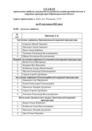 Г Р А Ф І К
проведення співбесід кандидатів на вакантні адміністративні посади в
окружних прокуратурах Кіровоградської обл...