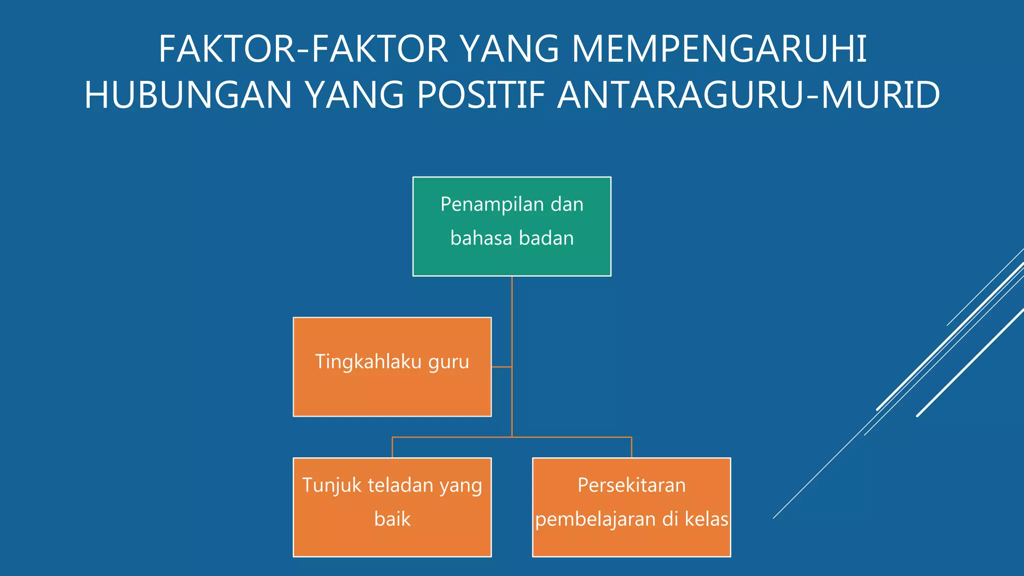 Membangun Jembatan: Kunci Sukses Lewat Hubungan Guru-Murid