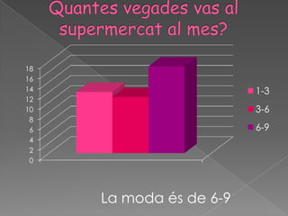 18
16
14                       1-3
12
10                       3-6
 8
 6                       6-9
 4
 2
 0




     La moda és de 6-9
 
