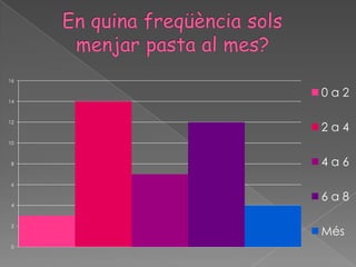 16

     0a2
14



12
     2a4
10



 8   4a6
 6

     6a8
 4



 2
     Més
 0
 