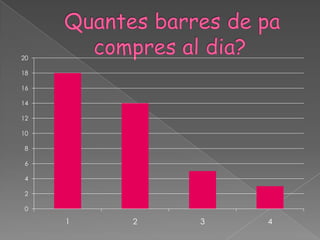 20

18

16

14

12

10

 8

 6

 4

 2

 0

     1   2   3   4
 