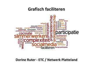 Grafischfaciliteren Dorine Ruter - ETC / Netwerk Platteland 