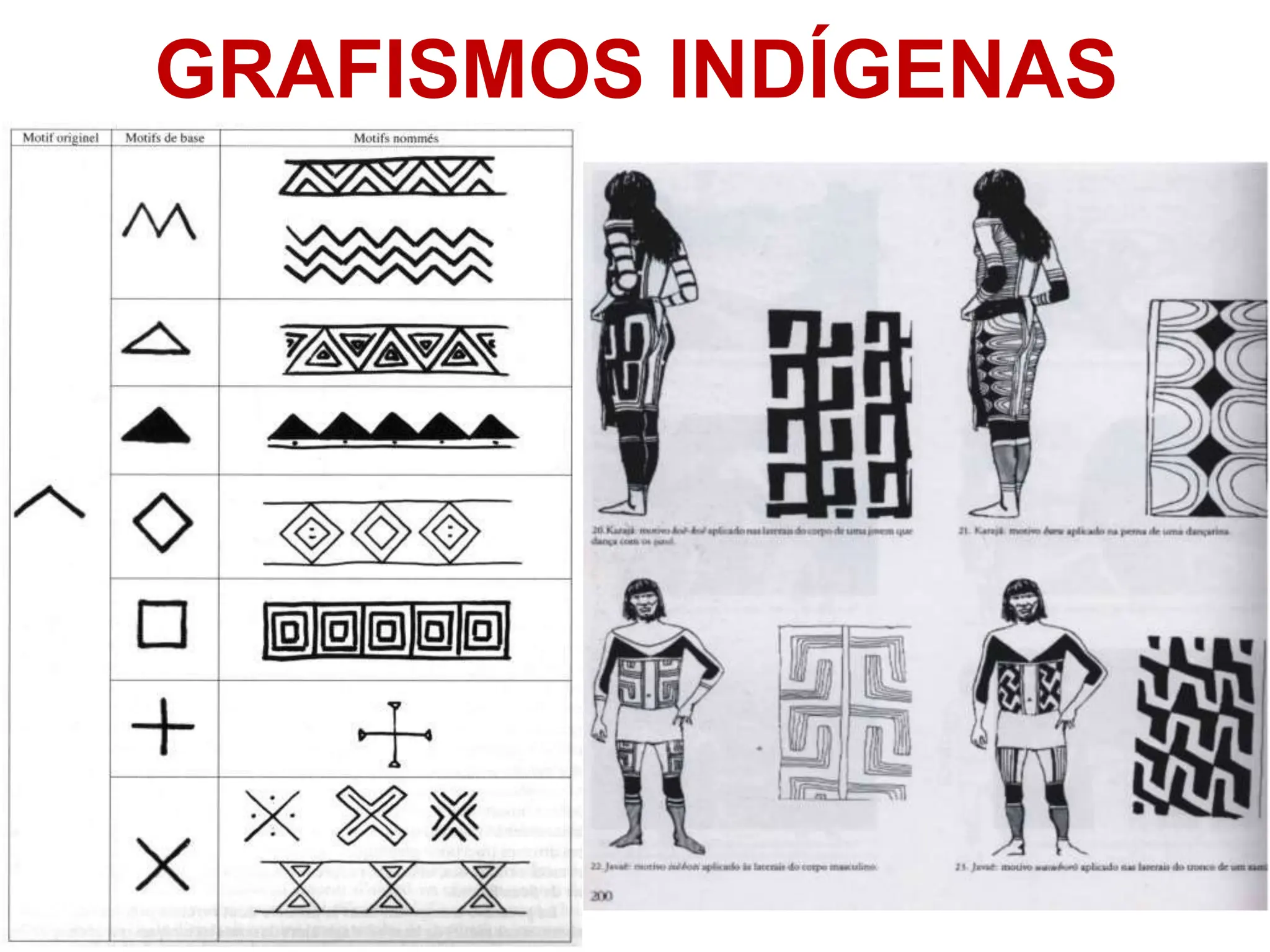 Aula sobre Grafismos Indígenas Brasileiros | PPTX